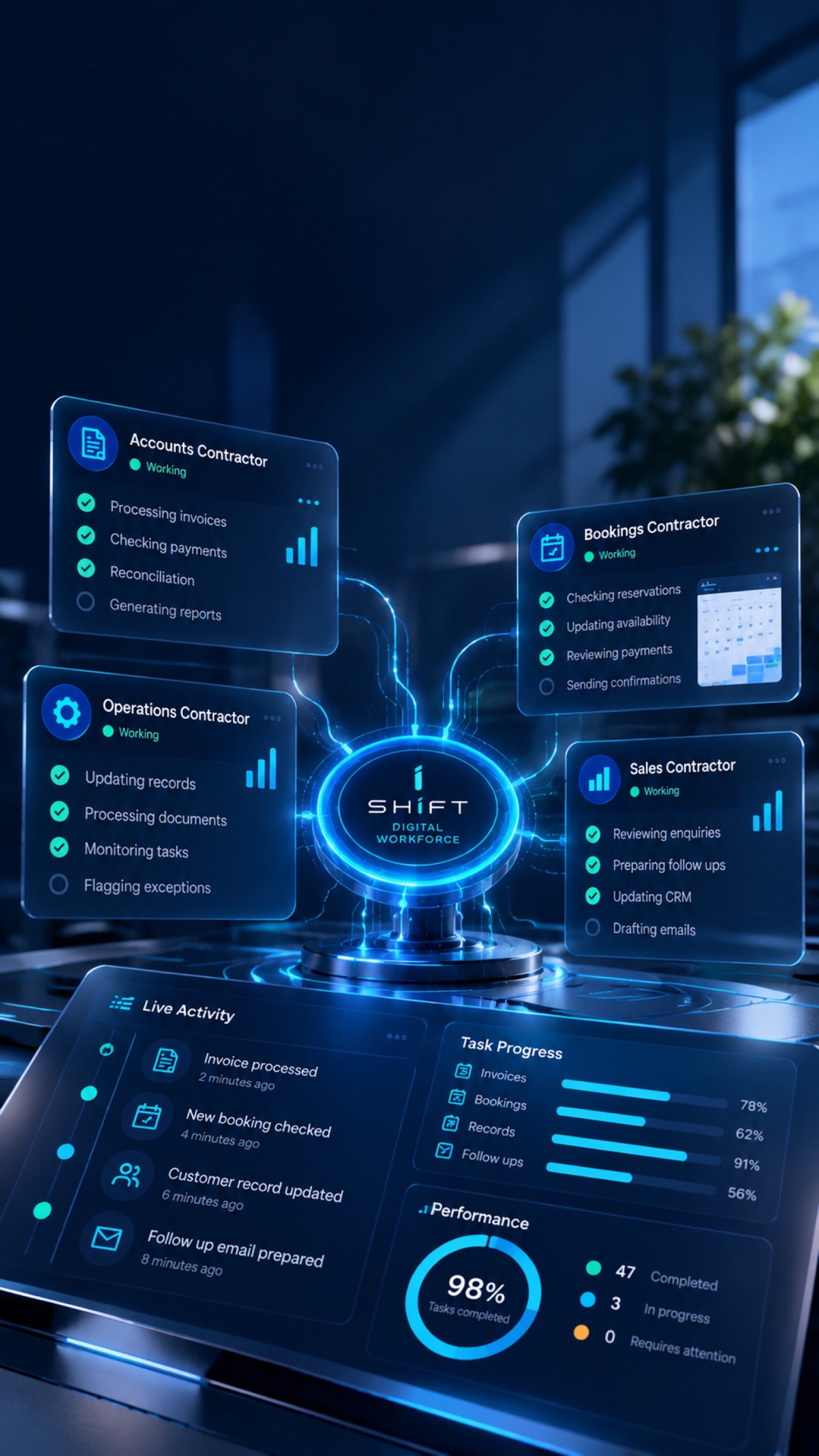 SHIFT Digital Workforce, with a manager coordinating accounts, bookings, operations and sales contractors.